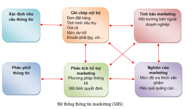 Phần mềm kế toán MISA SME – 27 năm số 1 Việt Nam