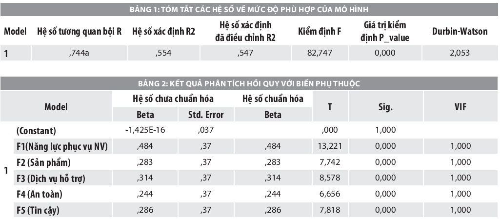 Phần mềm kế toán MISA SME – 27 năm số 1 Việt Nam
