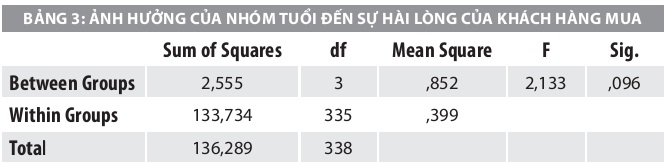 Phần mềm kế toán MISA SME – 27 năm số 1 Việt Nam