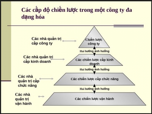 Phần mềm kế toán MISA SME – 27 năm số 1 Việt Nam