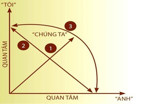 Phần mềm kế toán MISA SME – 27 năm số 1 Việt Nam