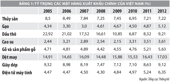 Phần mềm kế toán MISA SME – 27 năm số 1 Việt Nam