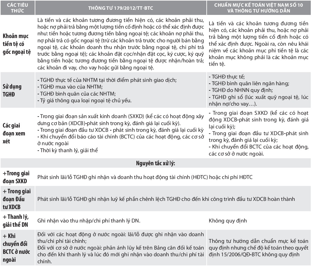 Phần mềm kế toán MISA SME – 27 năm số 1 Việt Nam