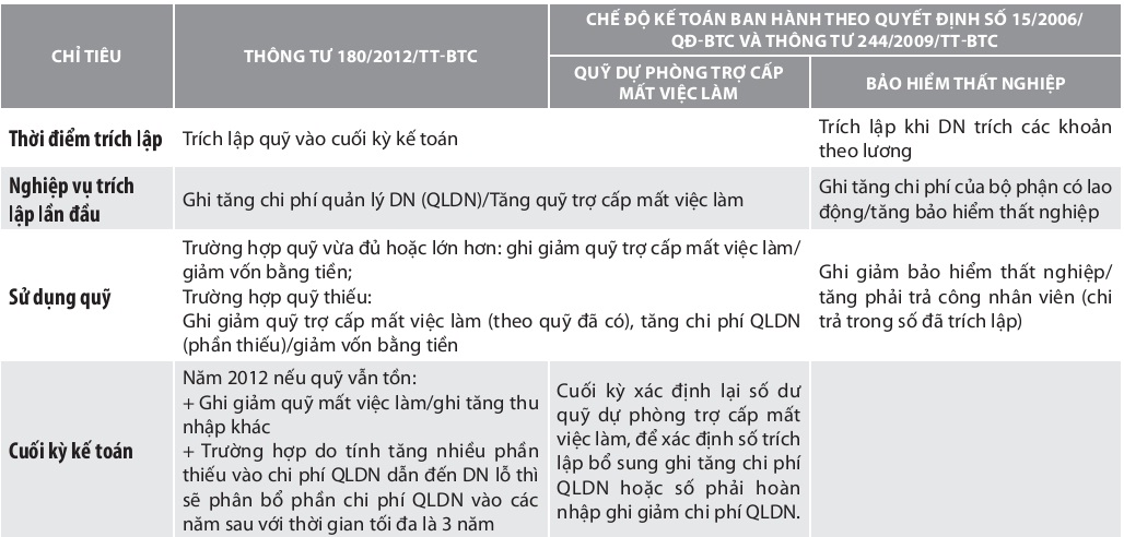 Phần mềm kế toán MISA SME – 27 năm số 1 Việt Nam