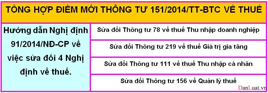 Phần mềm kế toán MISA SME – 27 năm số 1 Việt Nam