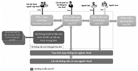 Phần mềm kế toán MISA SME – 27 năm số 1 Việt Nam