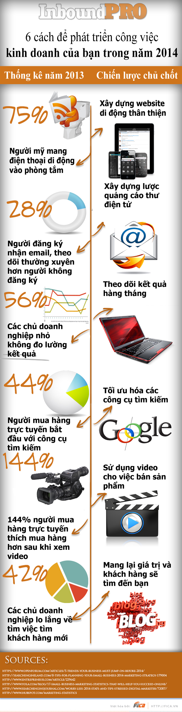 Phần mềm kế toán MISA SME – 27 năm số 1 Việt Nam