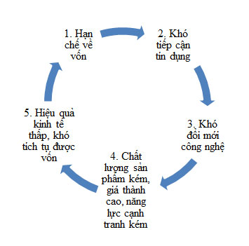 Phần mềm kế toán MISA SME – 27 năm số 1 Việt Nam