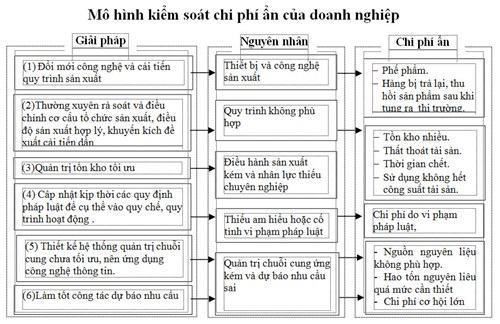 Phần mềm kế toán MISA SME – 27 năm số 1 Việt Nam