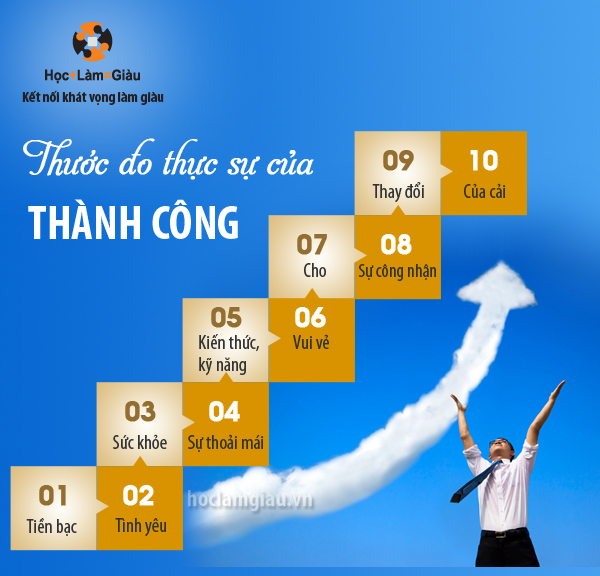 Phần mềm kế toán MISA SME – 27 năm số 1 Việt Nam