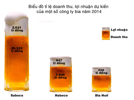 Phần mềm kế toán MISA SME – 27 năm số 1 Việt Nam