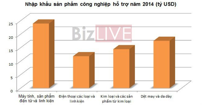 Phần mềm kế toán MISA SME – 27 năm số 1 Việt Nam