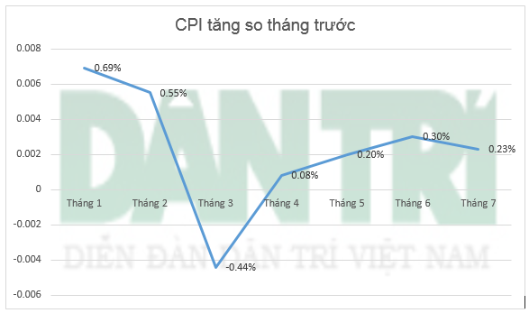 Phần mềm kế toán MISA SME – 27 năm số 1 Việt Nam