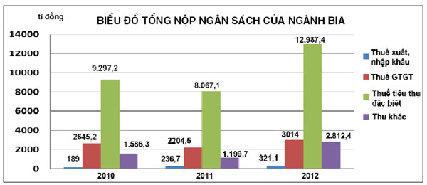 Phần mềm kế toán MISA SME – 27 năm số 1 Việt Nam