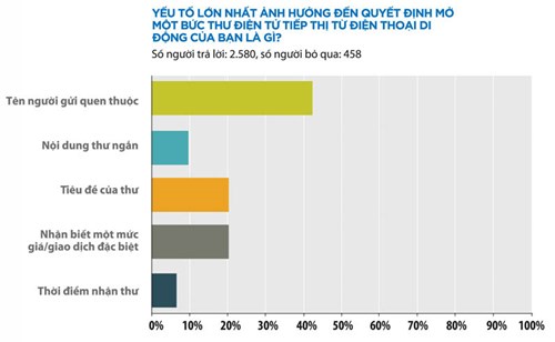 Phần mềm kế toán MISA SME – 27 năm số 1 Việt Nam