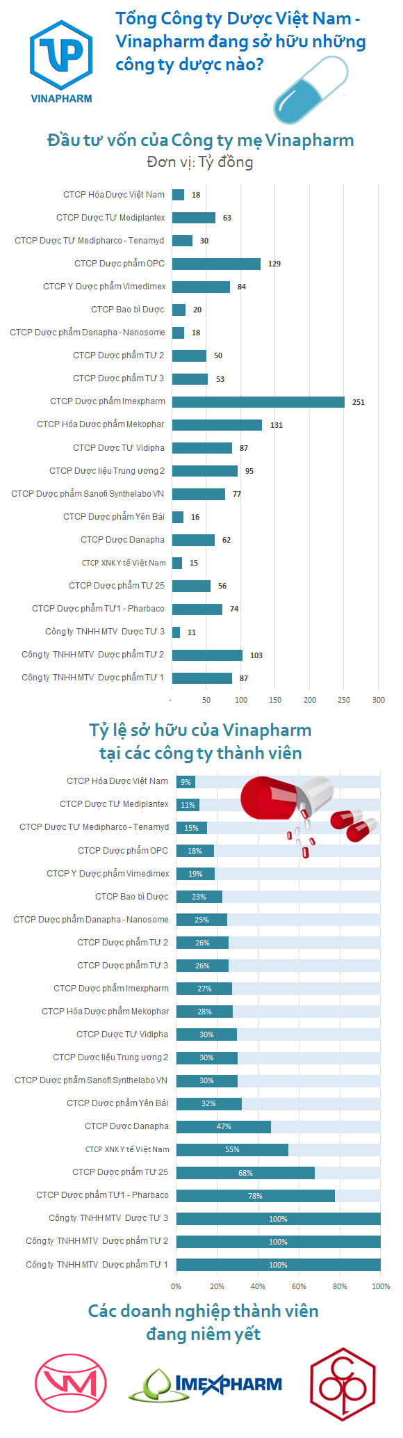 Phần mềm kế toán MISA SME – 27 năm số 1 Việt Nam