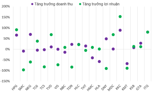 Phần mềm kế toán MISA SME – 27 năm số 1 Việt Nam