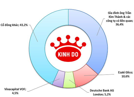 Phần mềm kế toán MISA SME – 27 năm số 1 Việt Nam