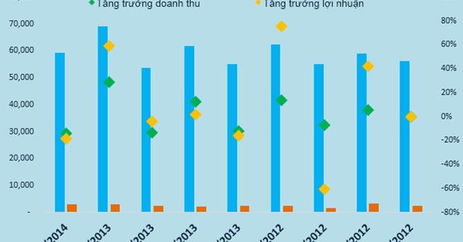 Phần mềm kế toán MISA SME – 27 năm số 1 Việt Nam