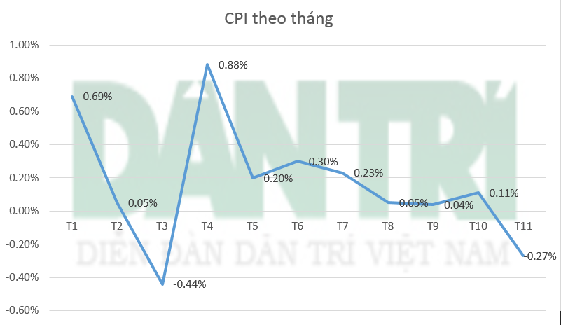 Phần mềm kế toán MISA SME – 27 năm số 1 Việt Nam
