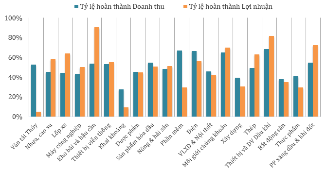 Phần mềm kế toán MISA SME – 27 năm số 1 Việt Nam