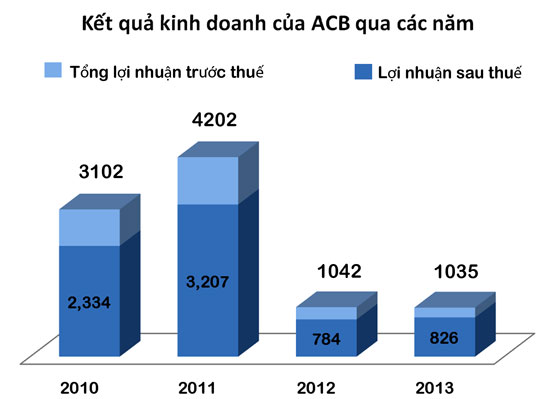 Phần mềm kế toán MISA SME – 27 năm số 1 Việt Nam