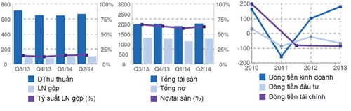 Phần mềm kế toán MISA SME – 27 năm số 1 Việt Nam
