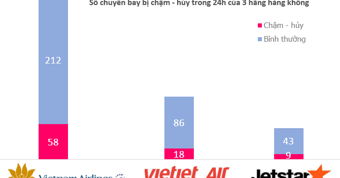Phần mềm kế toán MISA SME – 27 năm số 1 Việt Nam