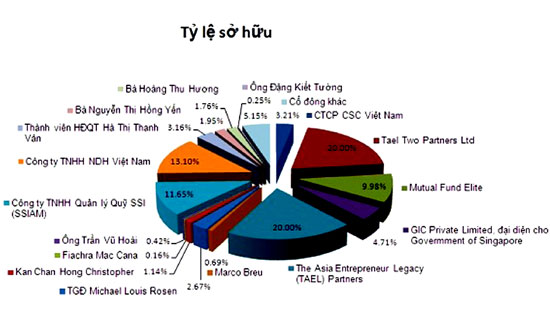 Phần mềm kế toán MISA SME – 27 năm số 1 Việt Nam