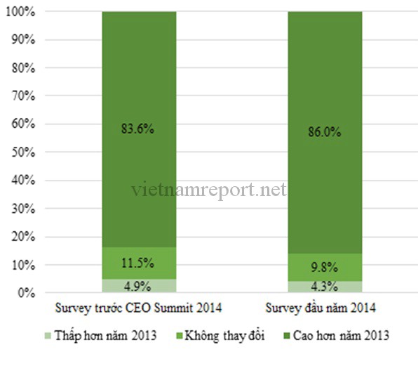 Phần mềm kế toán MISA SME – 27 năm số 1 Việt Nam