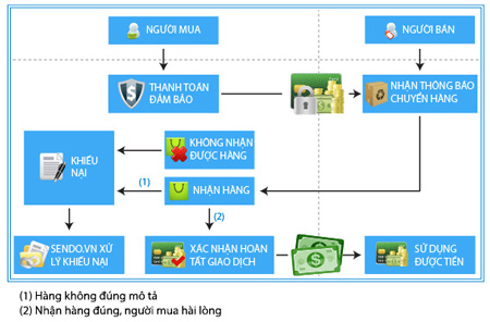 Phần mềm kế toán MISA SME – 27 năm số 1 Việt Nam