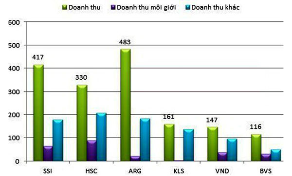 Phần mềm kế toán MISA SME – 27 năm số 1 Việt Nam