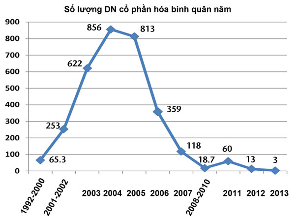 Phần mềm kế toán MISA SME – 27 năm số 1 Việt Nam