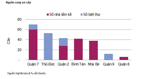 Phần mềm kế toán MISA SME – 27 năm số 1 Việt Nam