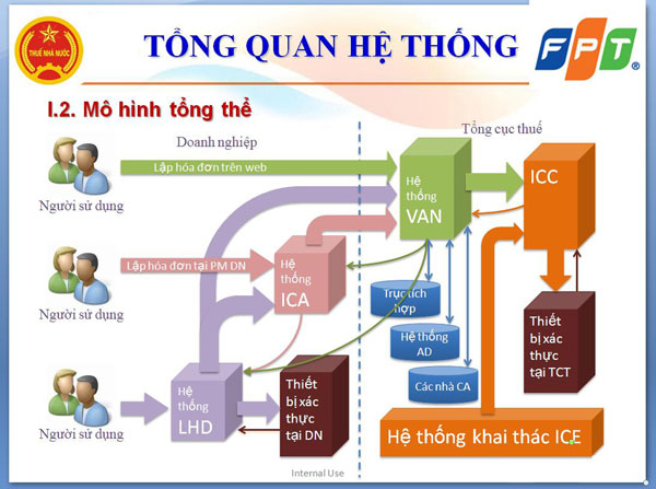 Phần mềm kế toán MISA SME – 27 năm số 1 Việt Nam