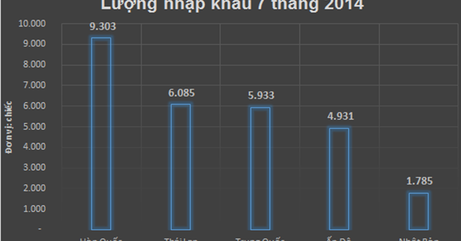 Phần mềm kế toán MISA SME – 27 năm số 1 Việt Nam