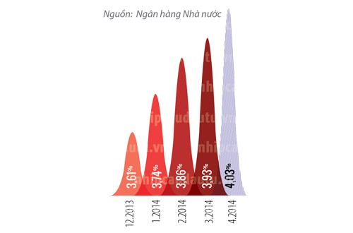 Phần mềm kế toán MISA SME – 27 năm số 1 Việt Nam