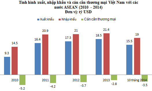 Phần mềm kế toán MISA SME – 27 năm số 1 Việt Nam