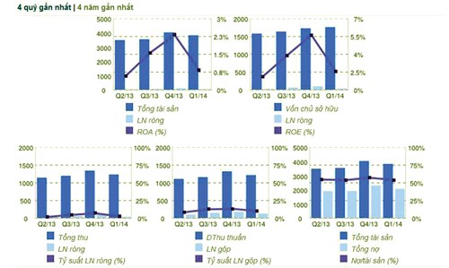 Phần mềm kế toán MISA SME – 27 năm số 1 Việt Nam