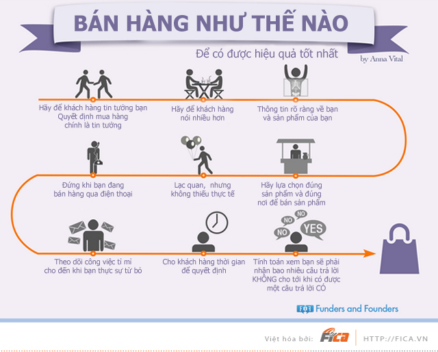 Phần mềm kế toán MISA SME – 27 năm số 1 Việt Nam