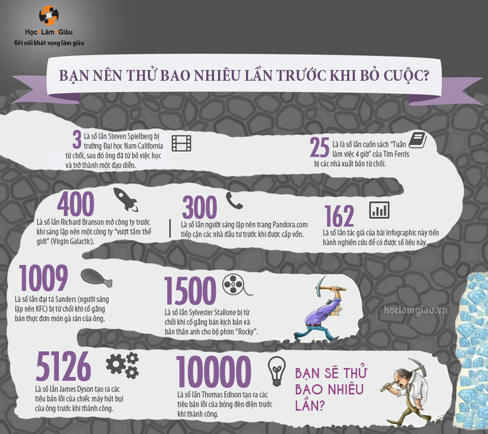Phần mềm kế toán MISA SME – 27 năm số 1 Việt Nam