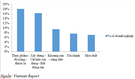 Phần mềm kế toán MISA SME – 27 năm số 1 Việt Nam