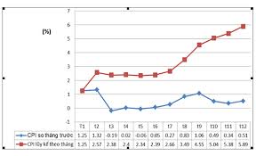 Phần mềm kế toán MISA SME – 27 năm số 1 Việt Nam