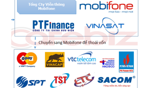 Phần mềm kế toán MISA SME – 27 năm số 1 Việt Nam