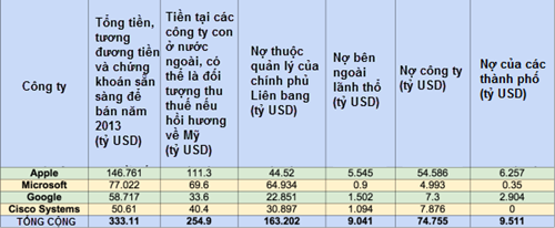 Phần mềm kế toán MISA SME – 27 năm số 1 Việt Nam