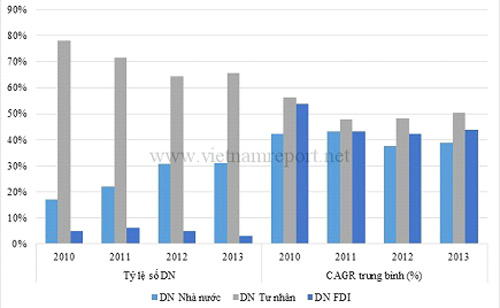 Phần mềm kế toán MISA SME – 27 năm số 1 Việt Nam