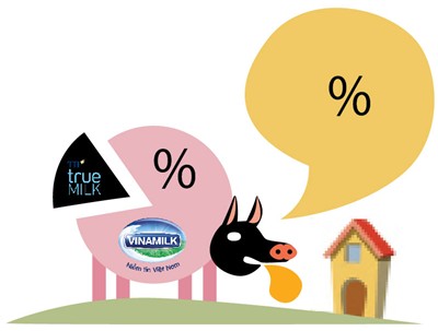 Phần mềm kế toán MISA SME – 27 năm số 1 Việt Nam