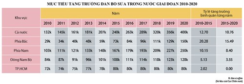 Phần mềm kế toán MISA SME – 27 năm số 1 Việt Nam