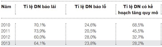 Phần mềm kế toán MISA SME – 27 năm số 1 Việt Nam
