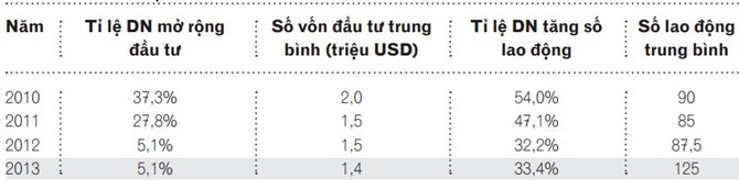Phần mềm kế toán MISA SME – 27 năm số 1 Việt Nam